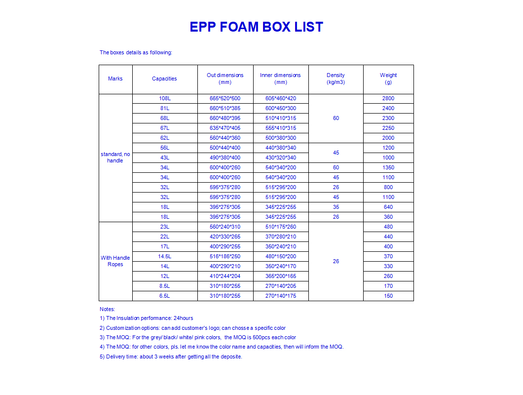 EPP kylbox form och skum kylbox specifikation