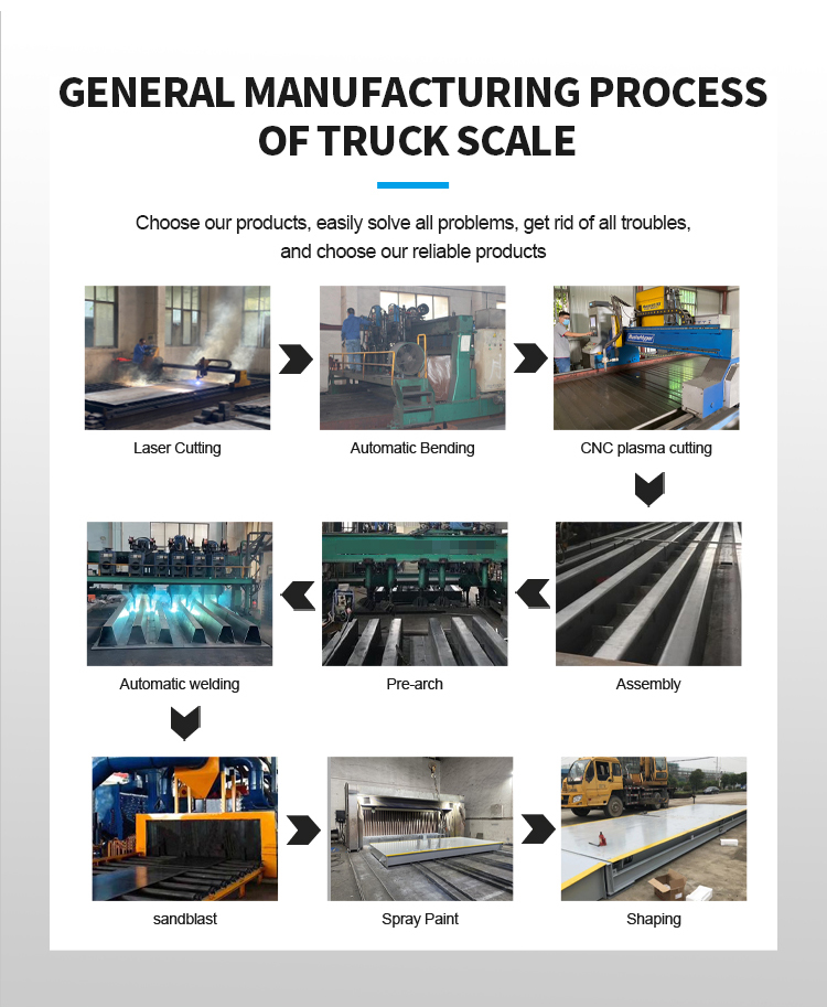 Vehicle Axle Scale-Hener Voertuig-asskaal-Hener