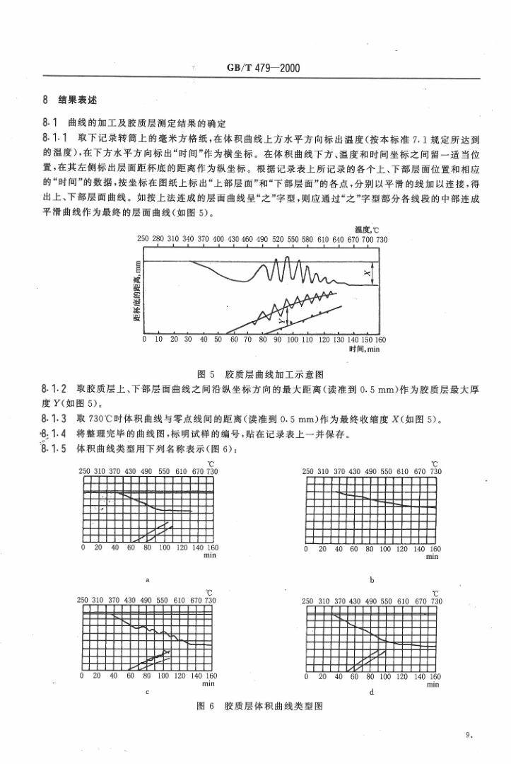 GBT 479-2000 烟煤胶质层指数测定方法