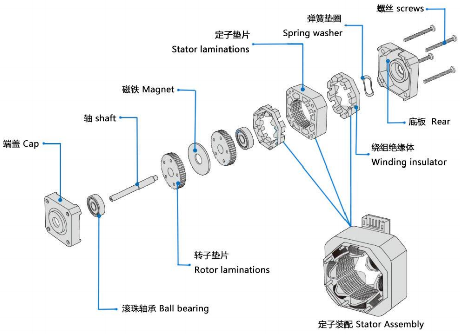 Hybrid stepper motor Гибридный шаговый двигатель