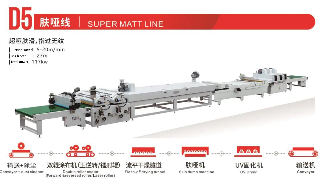 roller coating production lines Walzenbeschichtungs-Produktionslinien