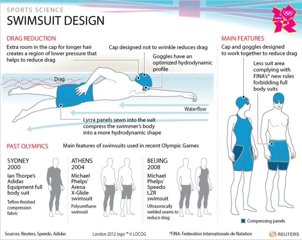 swimsuit design design plavek