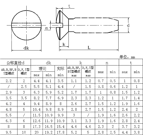 米制开槽半沉头自攻钉 IFI 502-1982