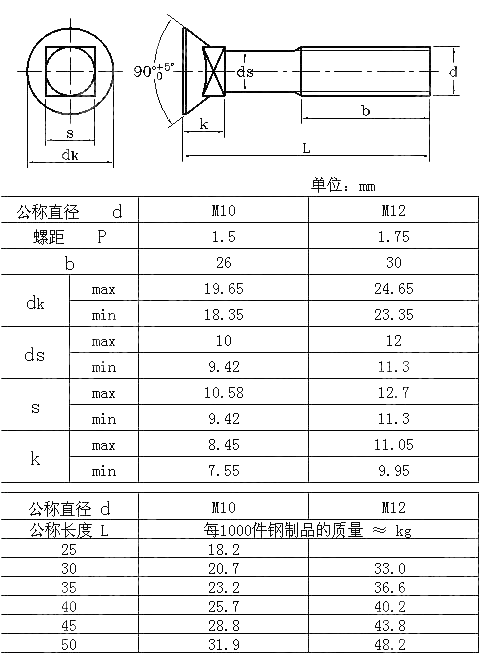 短方颈沉头螺栓 DIN 608-2010