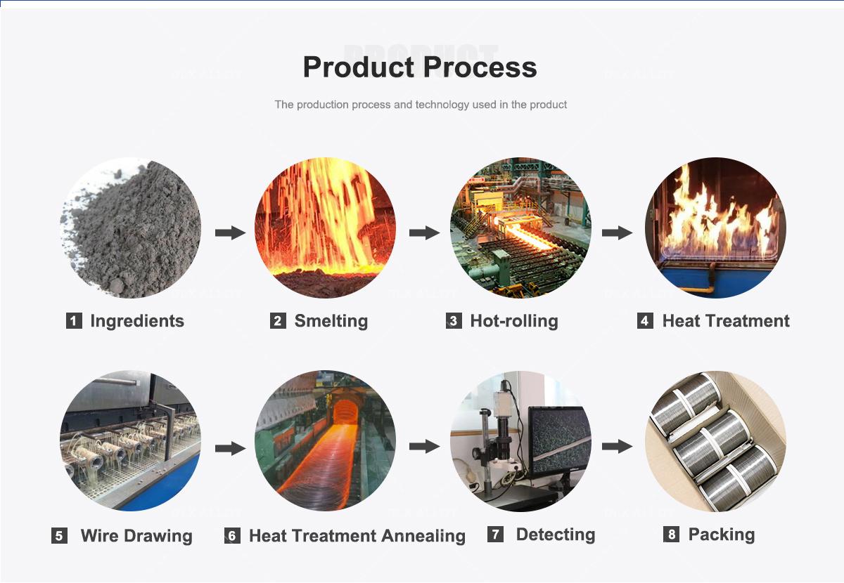 HIGH TEMPERATURE ALLOY WIRE 고온 합금 와이어