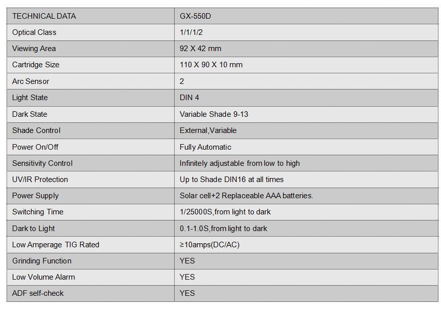 GX-550D data