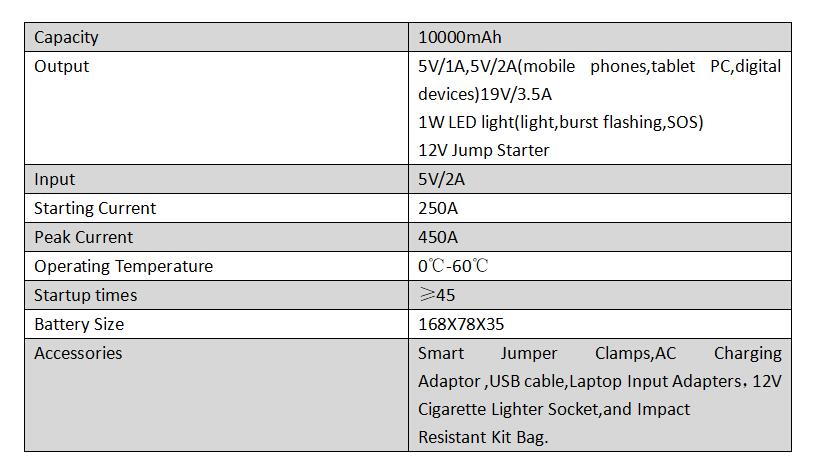 EPS-300 data