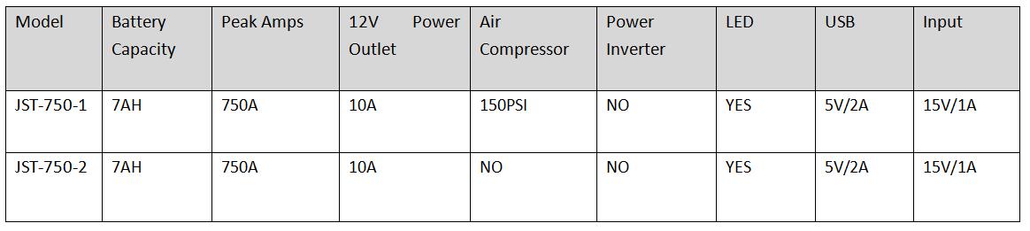 JST-750 data