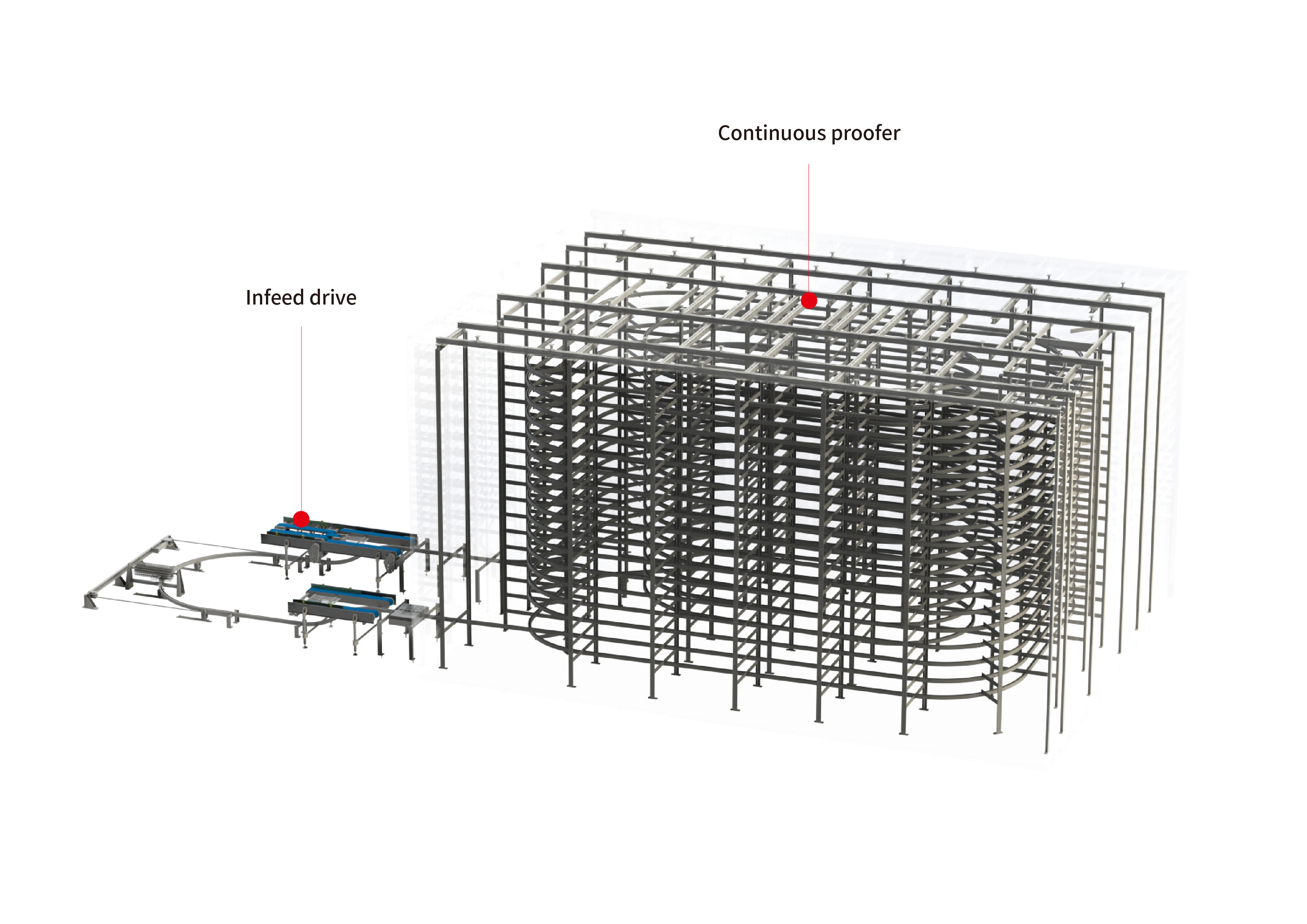 continuous proofer continuous proofer