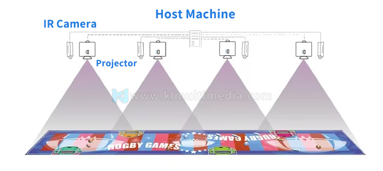 Interactive Floor Projector principle مبدأ جهاز عرض الأرضية التفاعلية