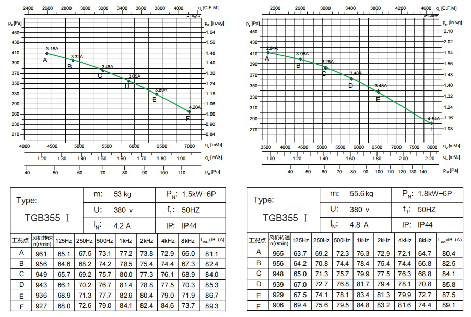 TGB355 Ⅰ 1,1 kW-6P 1 (1)