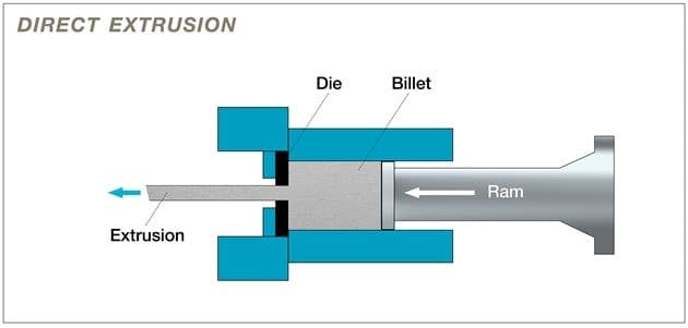 Aluminum Extrusion Process_1 Proses Penyemperitan Aluminium_1