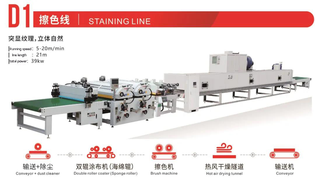 roller coating production lines Walzenbeschichtungs-Produktionslinien