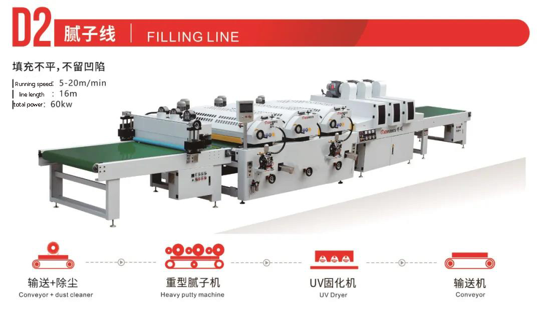 roller coating production lines Walzenbeschichtungs-Produktionslinien