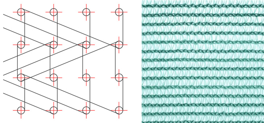 Sicherheitsnetz für Baugerüste 2