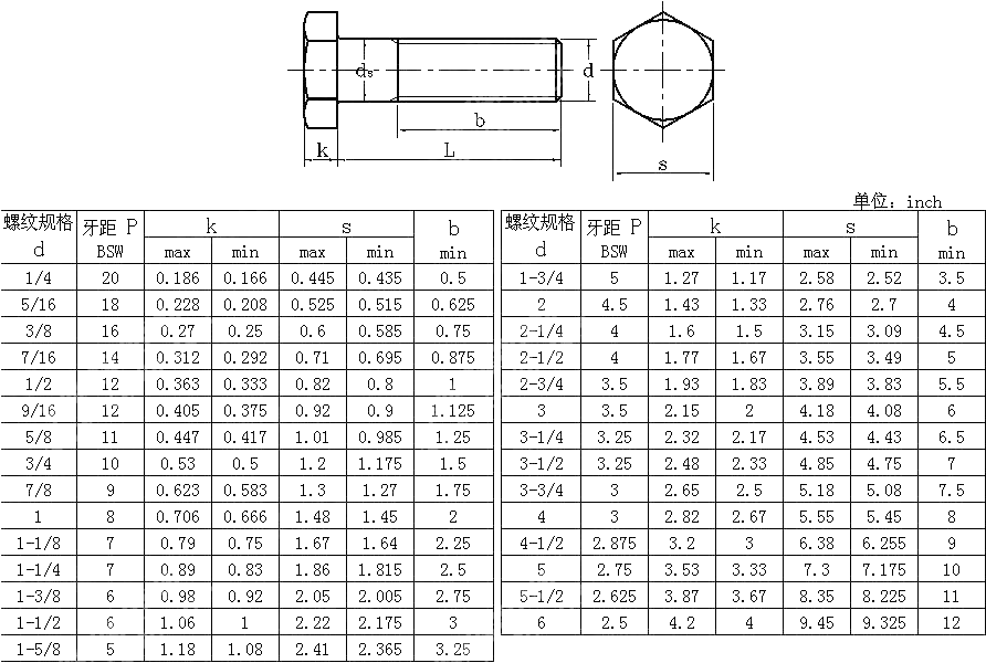 粗制六角头螺栓 BS 916-1953