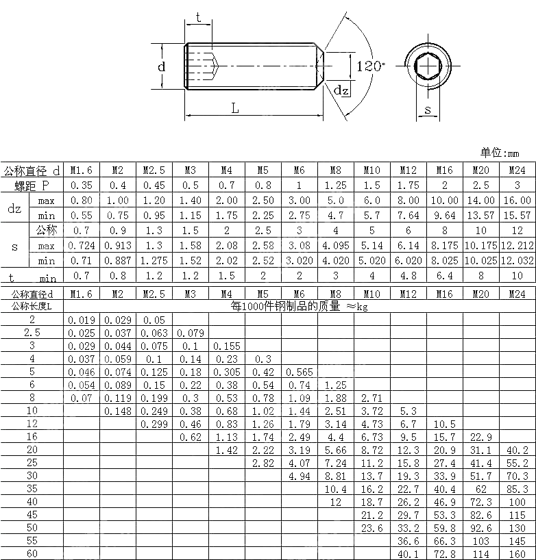内六角凹端紧定螺钉 NF E 25-174-2004