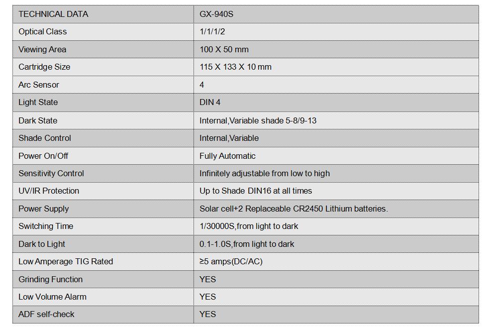 GX-940S data