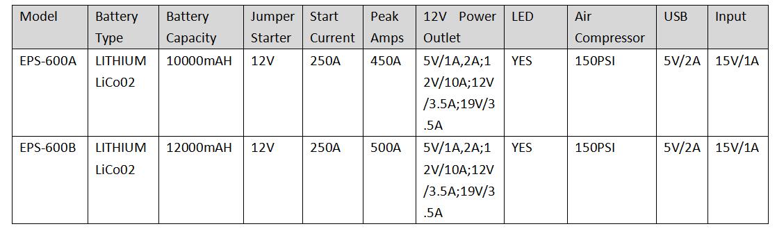 EPS-600 data