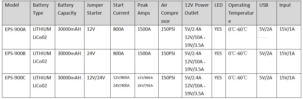 EPS-900 data