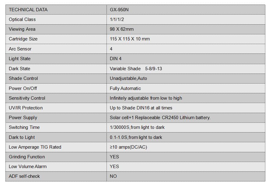 950N data