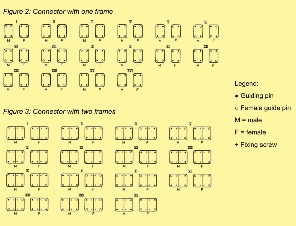 Coding for the Han-Modular&reg; series