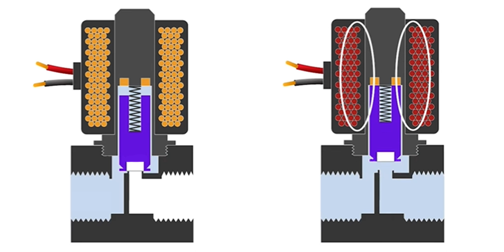 What Is a Solenoid Valve5 Was ist ein Magnetventil?5