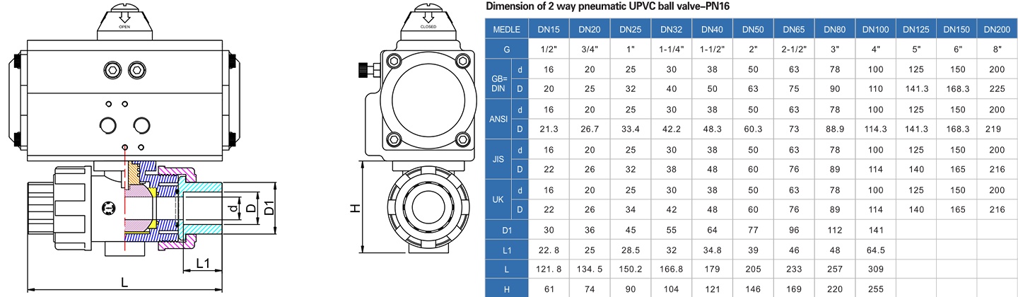 HK57 2-Way Penumatic PVC Ball Valve Parameters Parameter des 2-Wege-Penumatic-PVC-Kugelhahns HK57