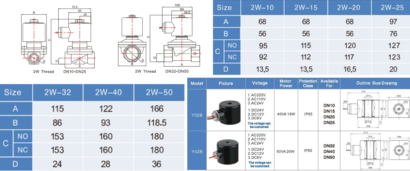 2W-SK Normally Open Vertical Lift Solenoid Valve – Stainless Steel Parameters 2W-SK normalerweise offenes Vertikalhub-Magnetventil – Parameter aus Edelstahl