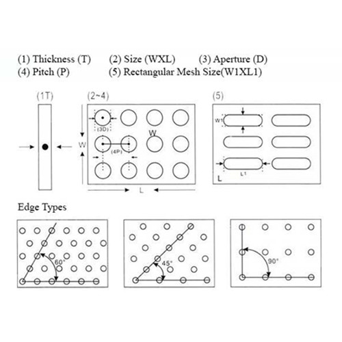 Good Quality Perforated Metal Screens