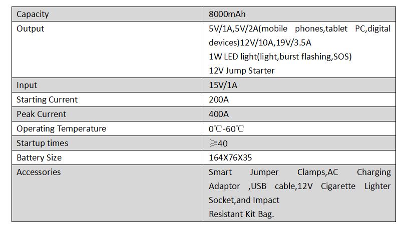 EPS-203 data