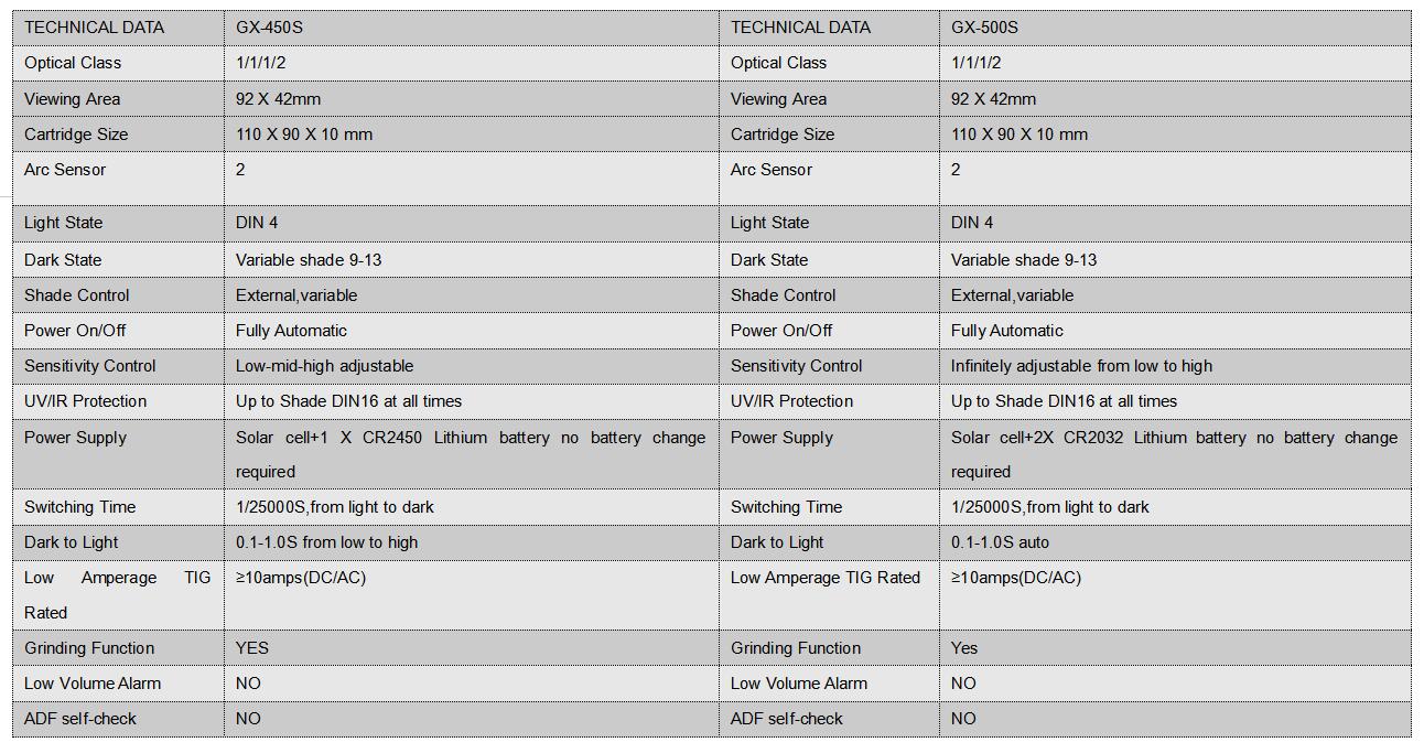 WEGA data