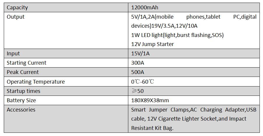 EPS-403 data