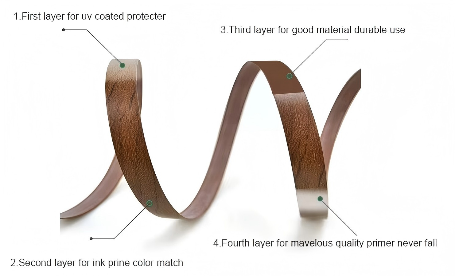 Features of PVC Edge Banding Характеристики на PVC кантове