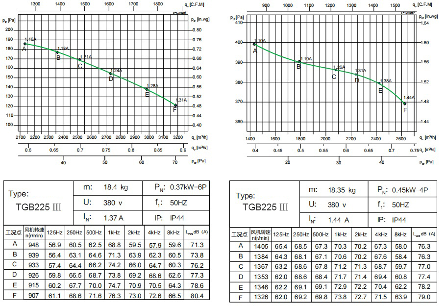 TGB225 Ⅲ 0.37kW-6P 0 (1)