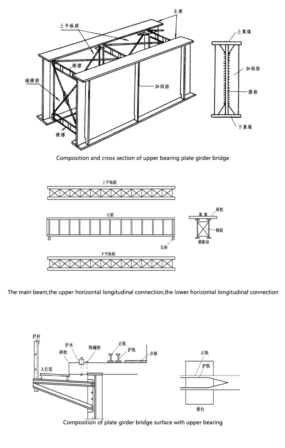 steel plate grider bridge2 எஃகு தட்டு கிரிடர் பாலம்2