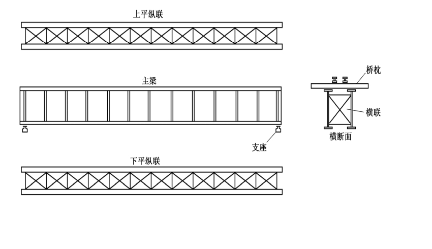 Steel Plate Girder Bridge0 ஸ்டீல் பிளேட் கர்டர் பாலம்0