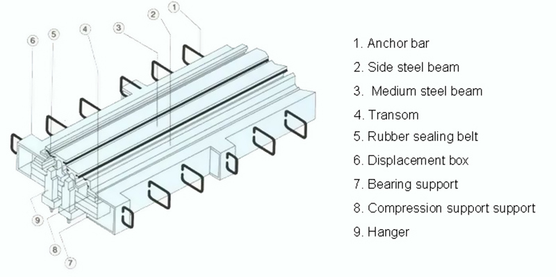 joints de dilatation de pont11