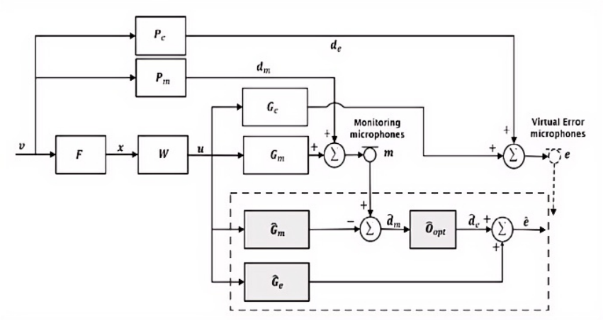 远程传声器技术