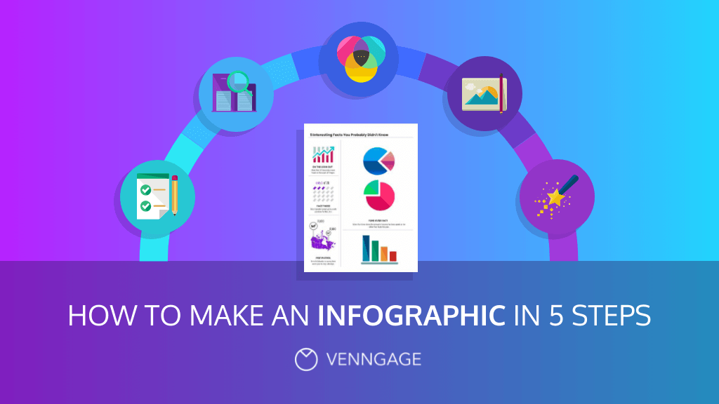 how to make an infographic blog header com fer una capçalera de bloc d'infografia