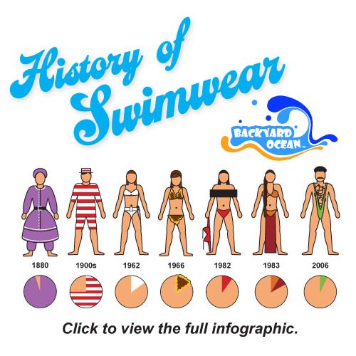 history of swimwear ประวัติความเป็นมาของชุดว่ายน้ำ
