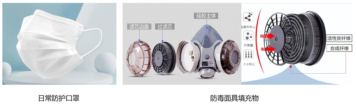 吸附功能纤维产品