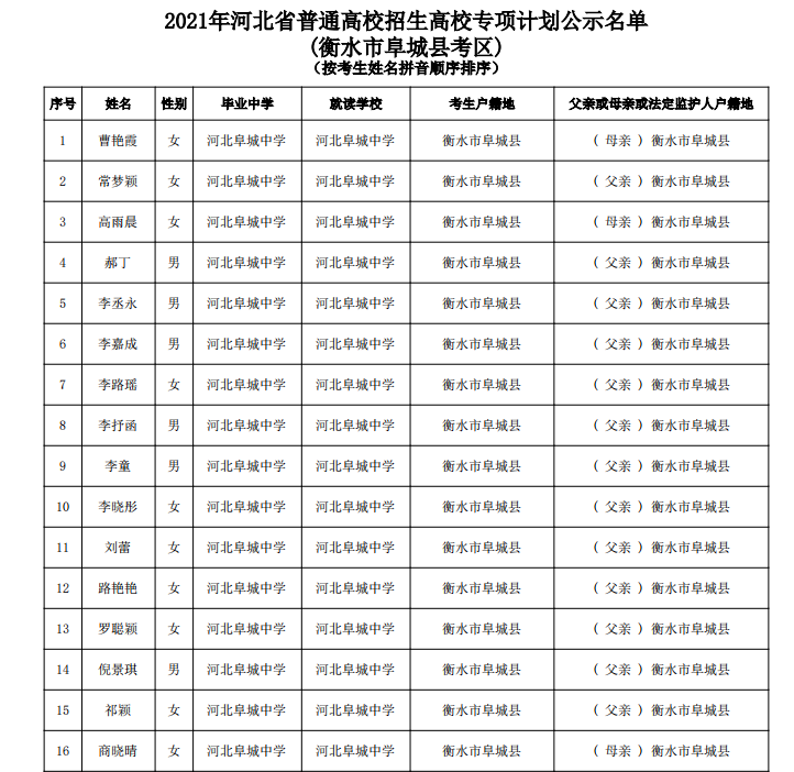 2021高校专项