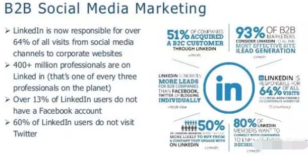 LinkedIn领英推广 LinkedIn领英推广