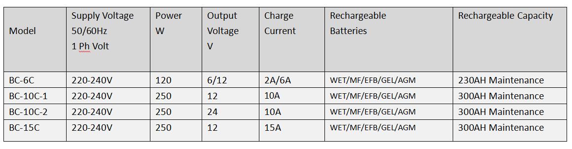 BC-10C data