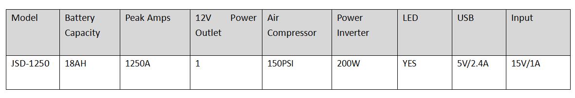 JSD-1250 data