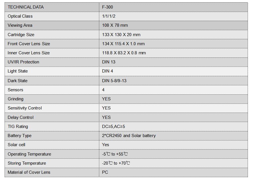 F-300 data