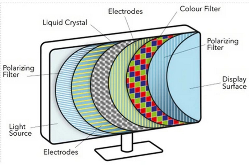 the purpose of the lcd display El propósito de la pantalla LCD.