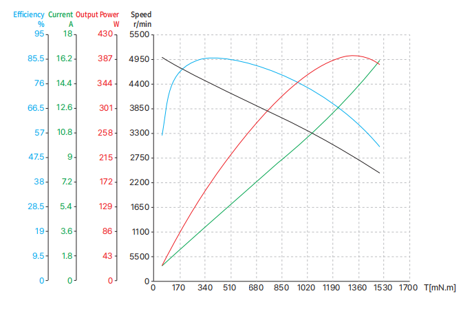 50ZWC25X-1 50 mm rahmenlose Motorkurve