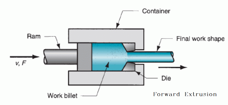 Aluminum Extrusion Process_3 Proses Penyemperitan Aluminium_3
